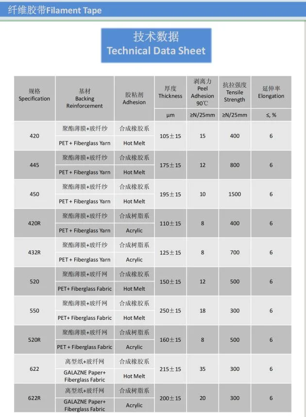 Mono-Directional/Bi-Directional Acrylic/Hot Melt Adhesive High-Viscosity Temperature-Resistant Filament Tape