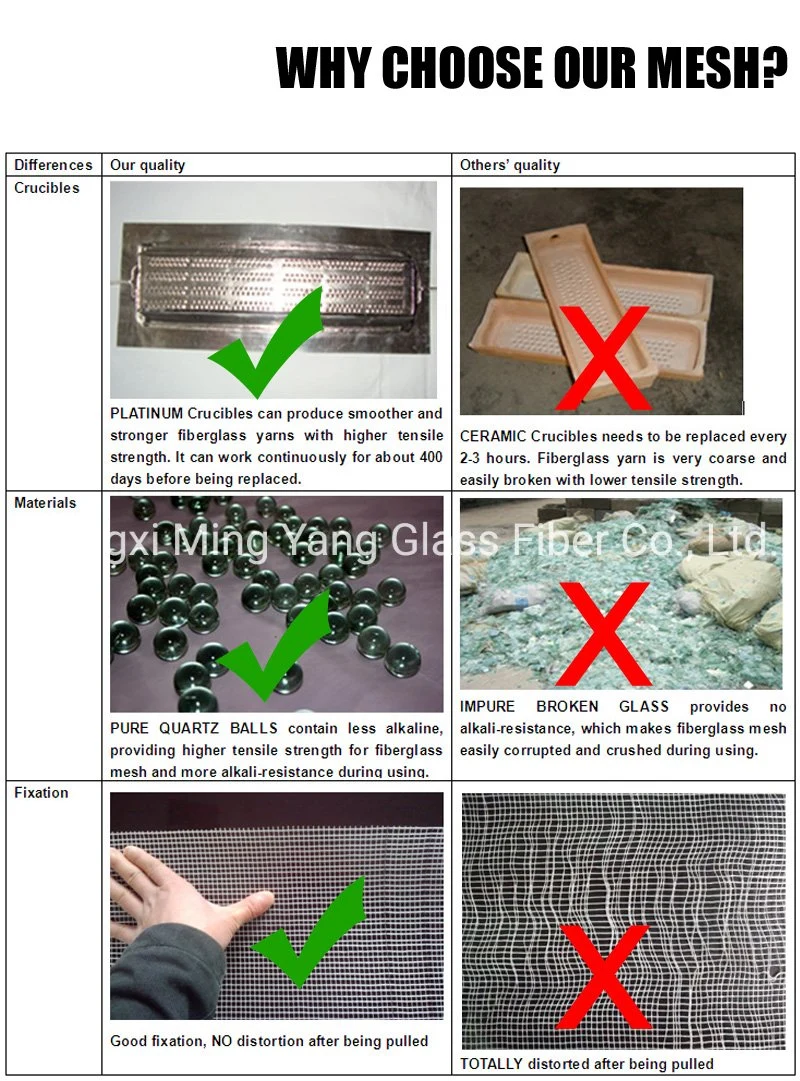 Fiberglass Waterproofing Mesh/ Reinforcement Concrete Fiberglass Fabric