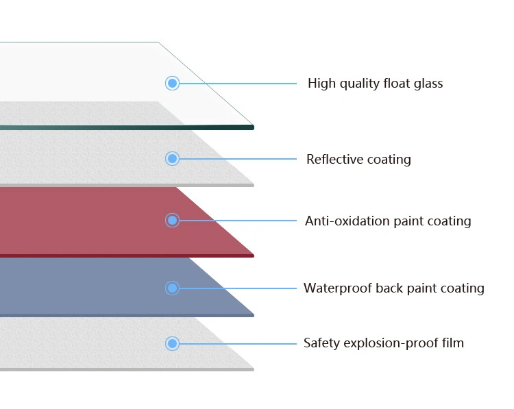 Manufacturer Custom Covering PE Glossy Film PVC Woven Fabric Film Safety Mirrors