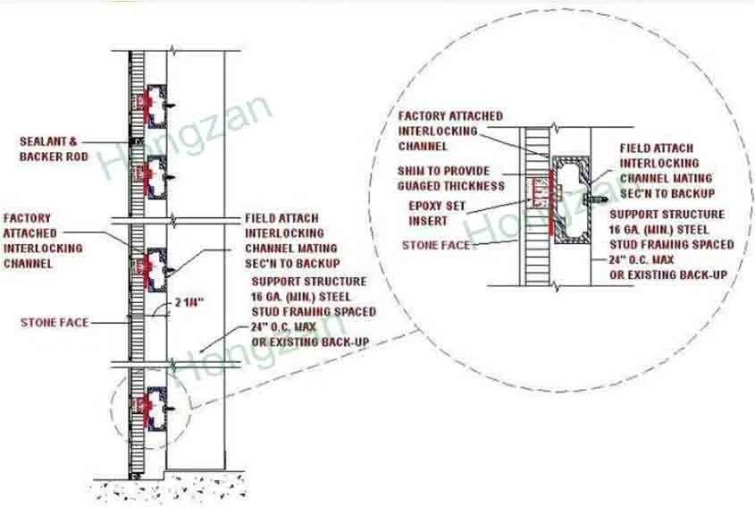 Stone Honeycomb Panel for Wall Cladding and Decoration