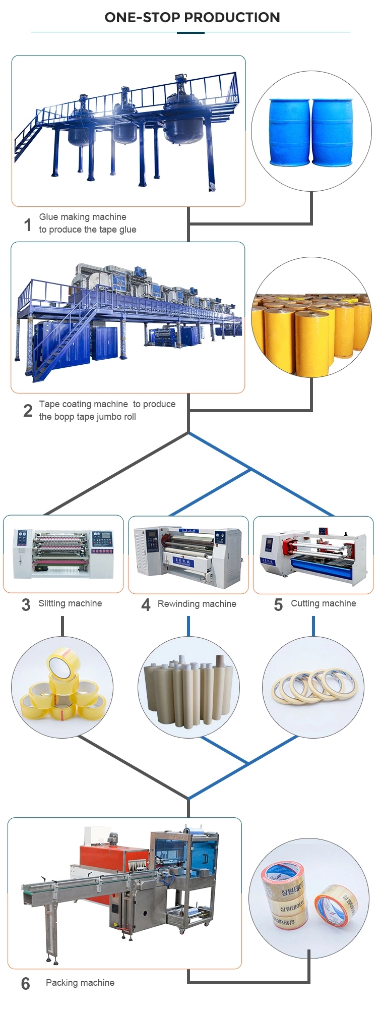 BOPP Packing/Printed/Adhesive / Sealing/Packaging/Transparent/Brown /OPP Tape