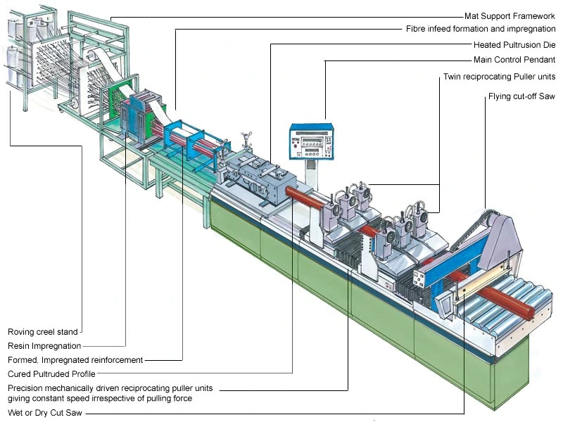 Fiberglass Mesh Making Machine Production Line Fiberglass Self Adhesive Mesh Tape