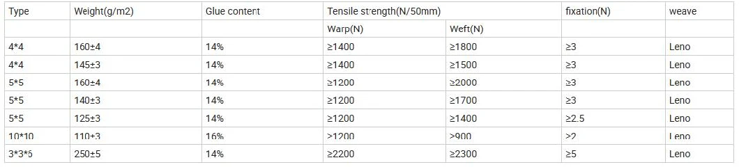 Etag Fiberglass Mesh 5*5 Inforcement Alkali Coating Glass Fiber Fabric