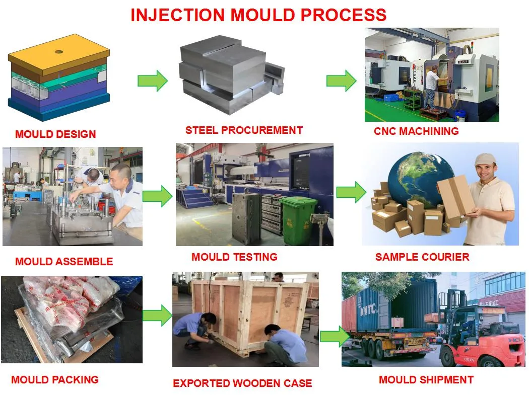 Pet Preform Injection Mold Maker