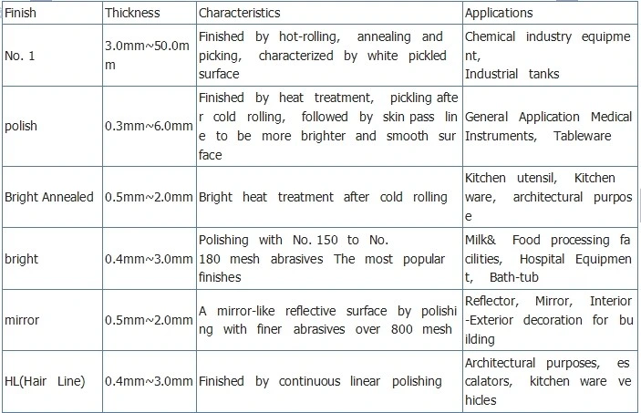 Ldx 2101 Lean Duplex Stainless Steel Plate, Bar Price