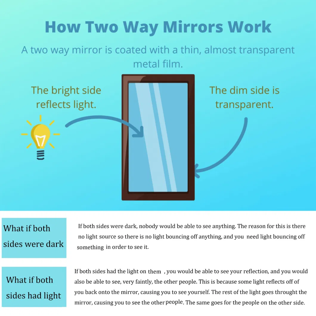 Wholesale High Reflective Two Way Mirror Glass Aluminium/Tempered/One Way/Silver Mirror