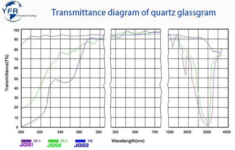 Customize Heat Resisting Clear Quartz Glass Plate Glass Sheet