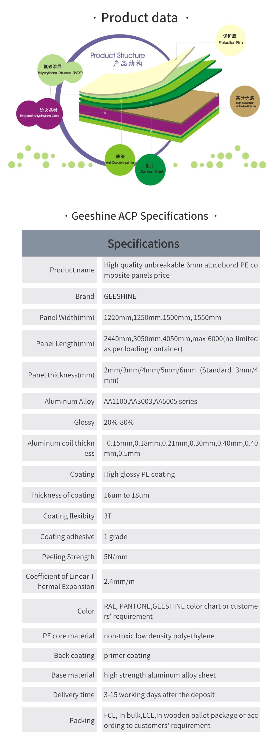 Myanmar Distribution of Aluminum Plastic Composite Panel Prices Mirrored Wall Panels