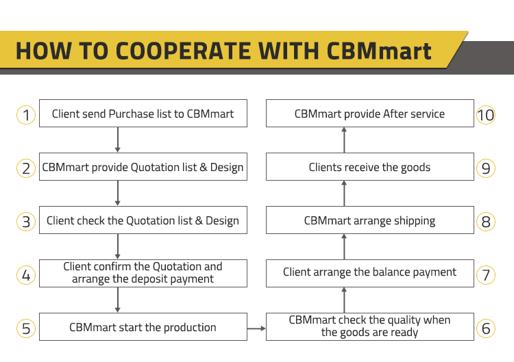 Cbmmart Contemporary Classic Design Custom Built in Kitchen Cabinets with Countertops Set