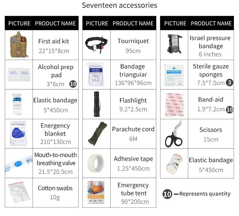 Supplies Travel Medical Accessories Light Convenient Portable for First Aid Kit Ifak