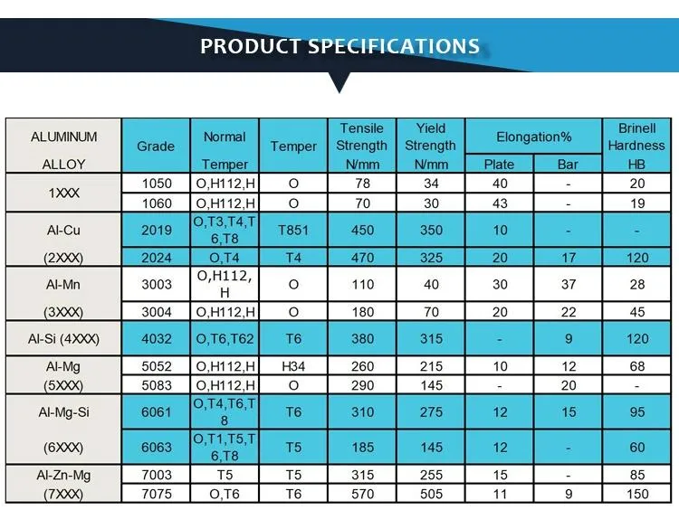 Various Series Aluminum Profile Lean Tube, Steel Lean Pipe, PE Lean Pipe, Aluminum Alloy Pipe