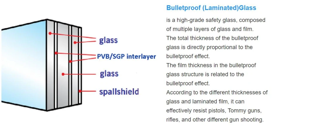 Safety Tempered Glass Customize Sandwiched Laminated Glass Shower Doors Installation Fabric Laminated Glass