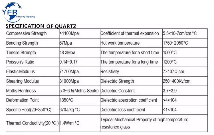 Customize Heat Resisting Clear Quartz Glass Plate Glass Sheet