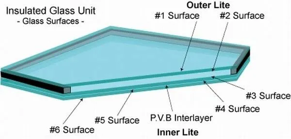 High Quality Triple Insulation Sound Proof Insulated Glass Solar Control Insulating Double Glass Low-E Professional Hollow Glass Low Electric Insulated Glass