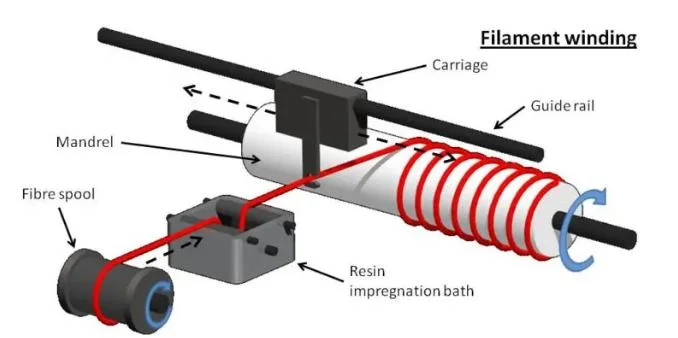 Prepreg for Glas Fiber Carbon Fiber Dry Winding Composite Gas Cylinder