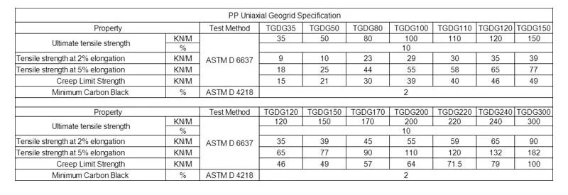 New Materials Good Price Uniaxial Grid Used on Cement Pavement