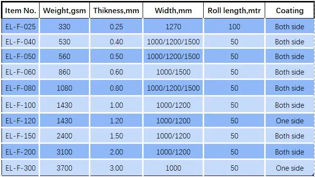 Heat Insulation Silicone Rubber Coated Fiberglass Cloth for Fireproof