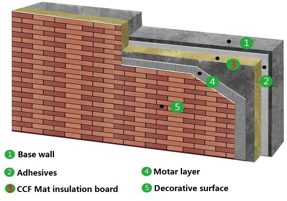 Cement Mat for Mineral Wool Board/Sandwich Board Fiberglass Products