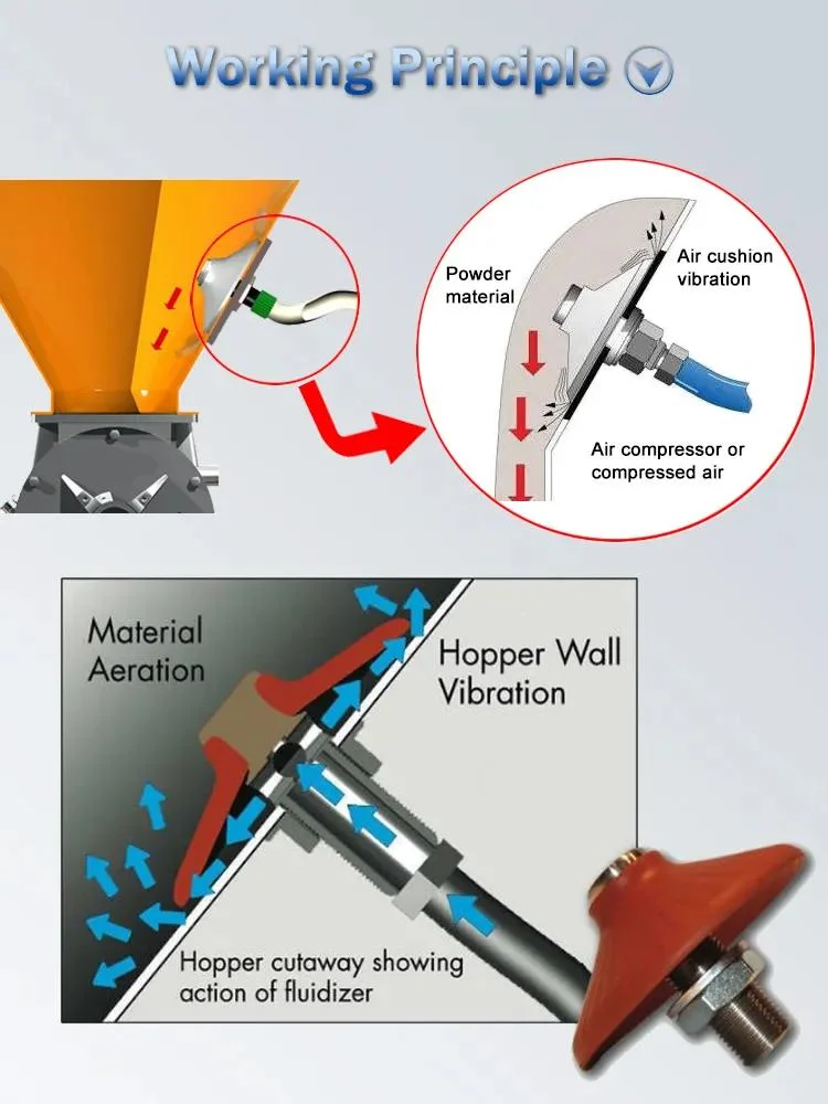 Flow Aid Device Cement Fluidity Air Jet Aerator Pad for Silo