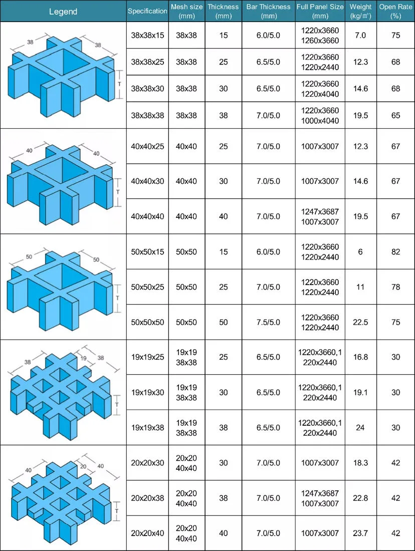 Glass Fiber Reinforced Plastic Perforation Chemical Resistant FRP Fiberglass Grille 1220X3660mm