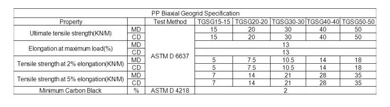 New Materials Stabilization Supplier Best Quality PP Biaxial Uniaxial Grid