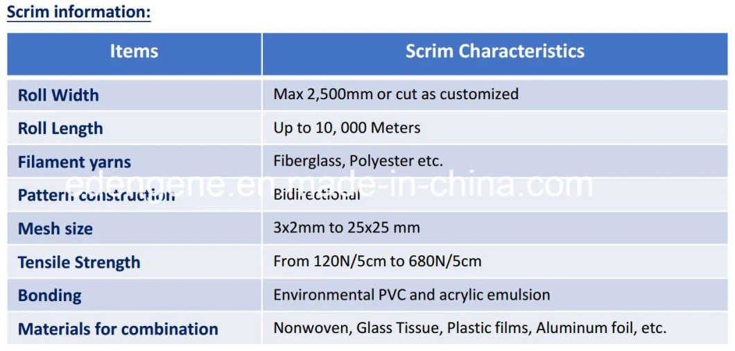 Fiber Laid Scrim Non-Weaving Mesh/Net as Reinforcements for Industrial Insulation Materials