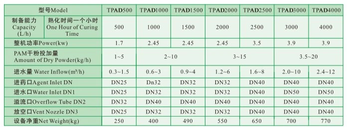 Tpad Auto-Dosing Device for Waste Water &amp; Sludge Dewatering