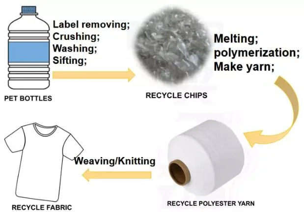 CD/Poly Complex Knitting Fabric, Recycle Knitting Fabric
