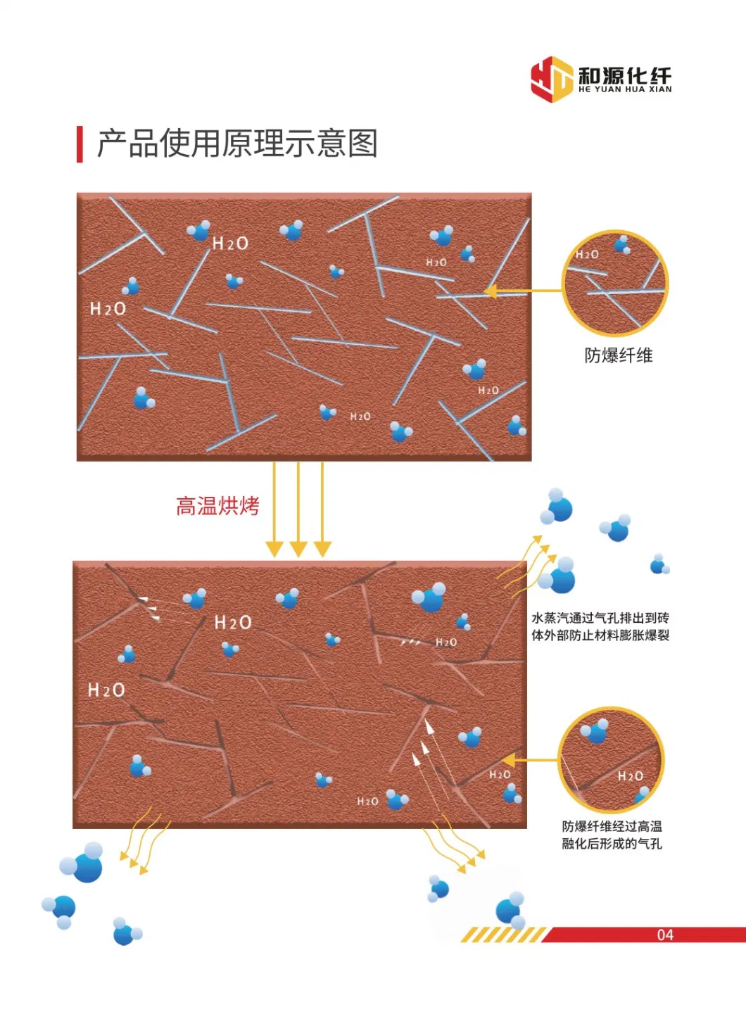 Refractory Additives Explosion-Proof Fiber for Industrial Use