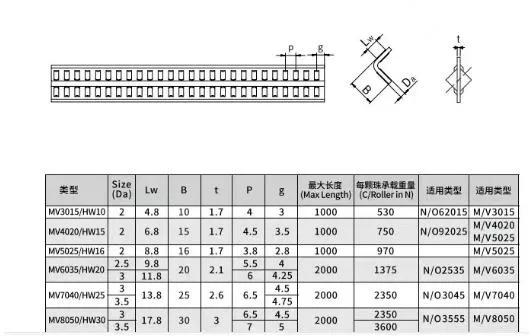 Drawing Customization Straight Single Row Needle Roller Track Strips Long Guide