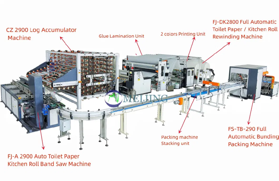 Full Automatic Toilet Paper Making Machine with Glue Lamination for Kitchen Paper Towel