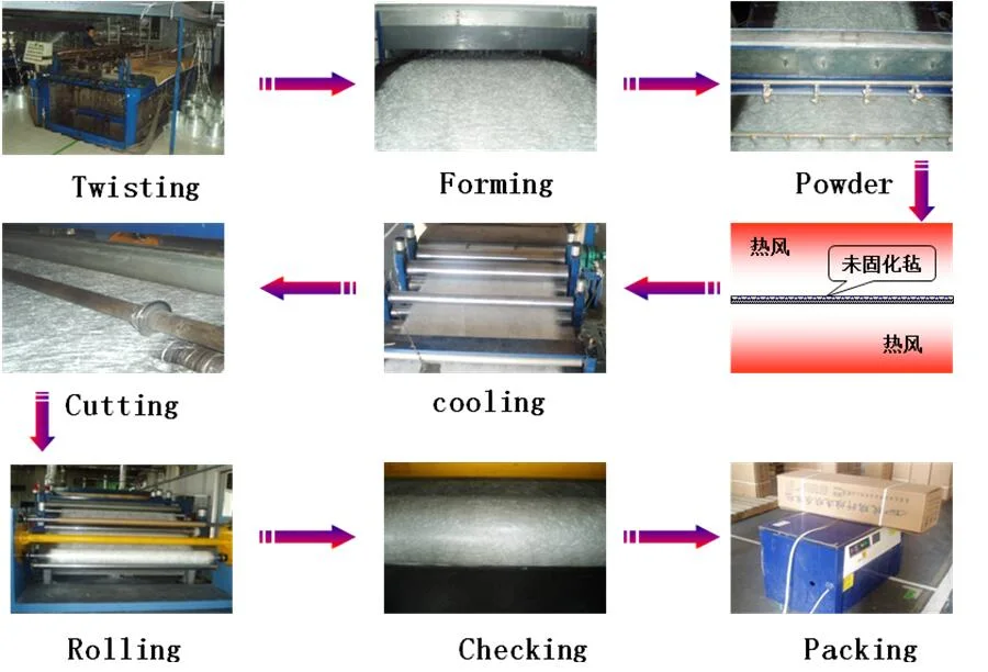 Tianming 450GSM Fiberglass Sandwich Fabric PP Core Combo Mat