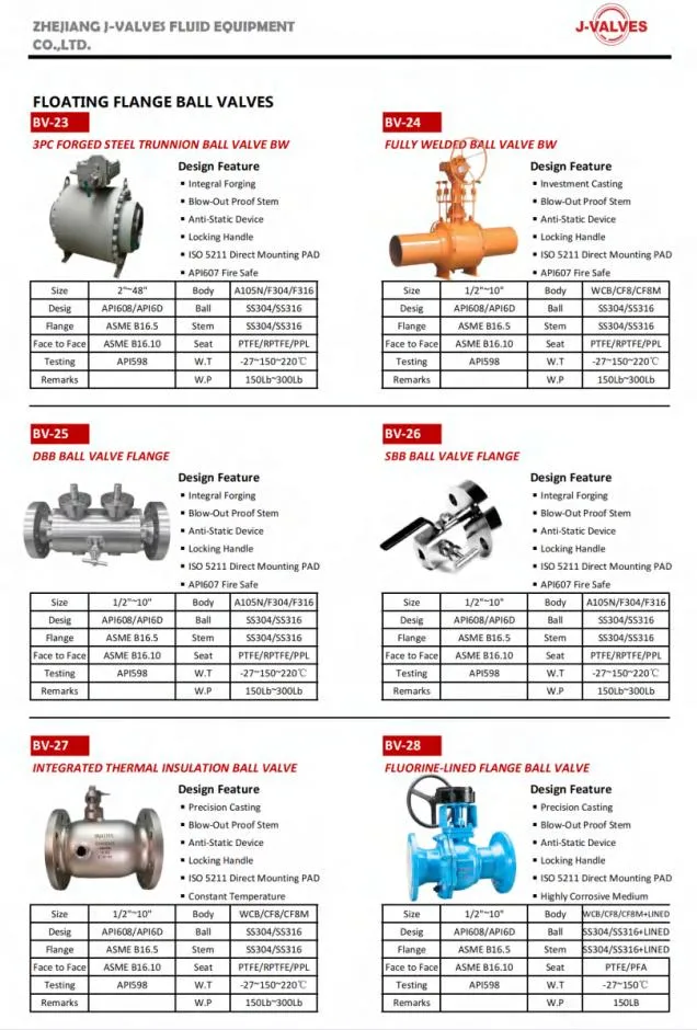 Flange Connection Double Block and Bleed Valve Ball &amp; Needle Type 2500lb High Quality