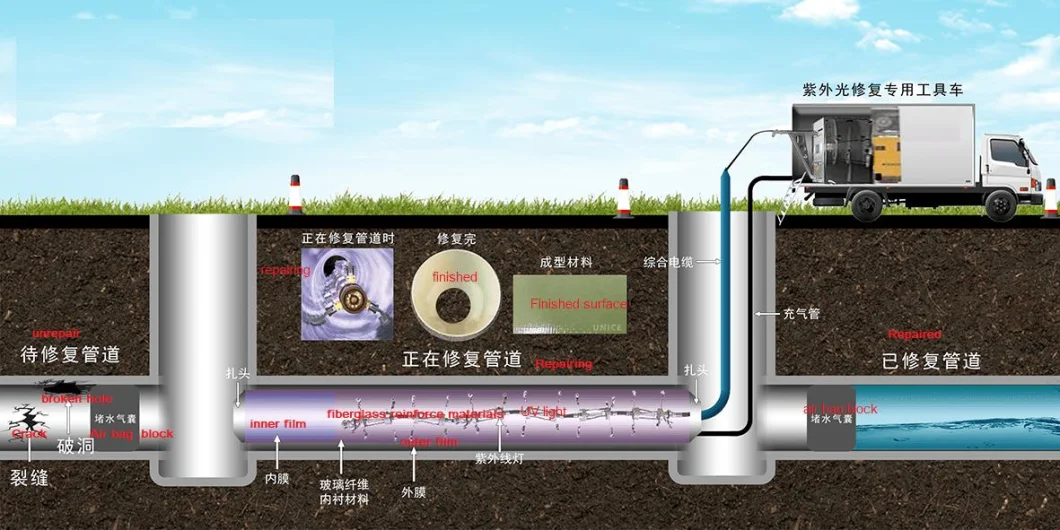 Pipe Relining Materials, Fiberglass Woven Roving Mat, Stitch Combo Mat