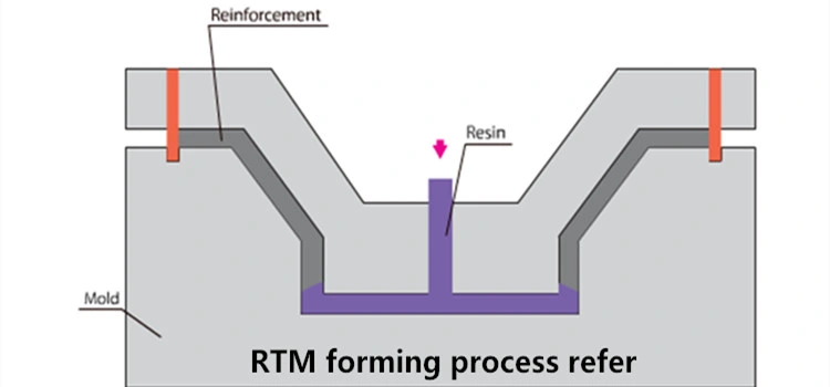 Fiberglass PP Core Mat Emnm750/180/750 for Rtm Process