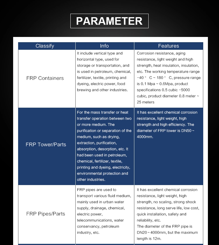 High-Strength Light-Weight Fiberglass FRP Composite Pultruded