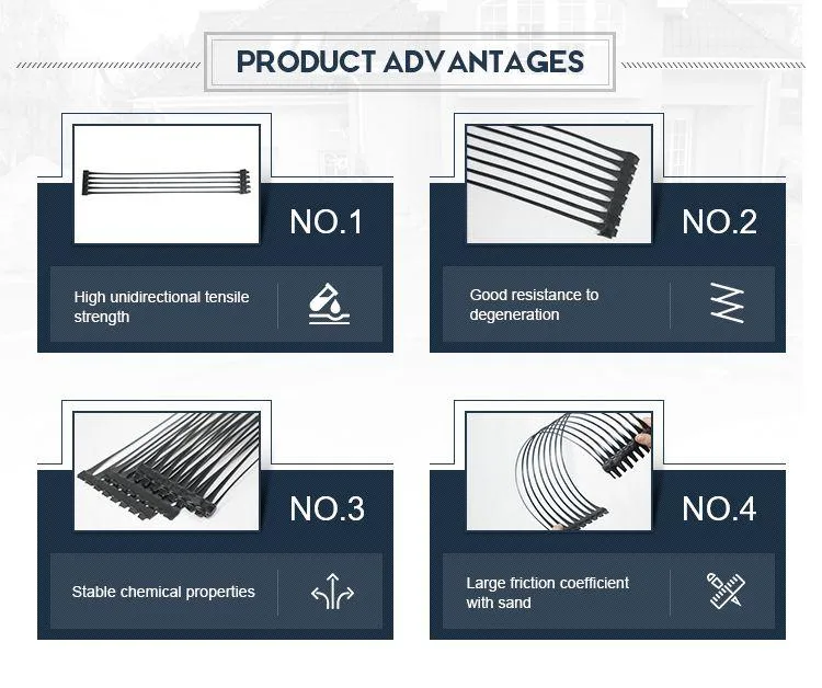 High-Strength Geogrids, Geosynthetics