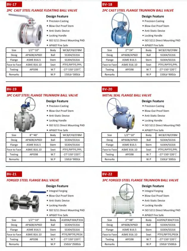 Flange Connection Double Block and Bleed Valve Ball &amp; Needle Type 2500lb High Quality