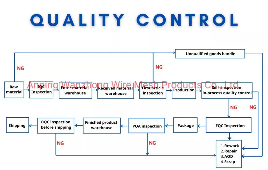 Automatic High Effeicient Fiberglass Mesh Machine Manufacturer in China