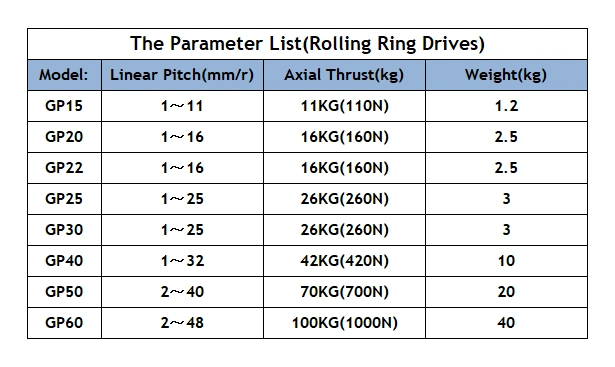 The Release Device for High Speed Work Polishing Shaft Rolling Rings Drives