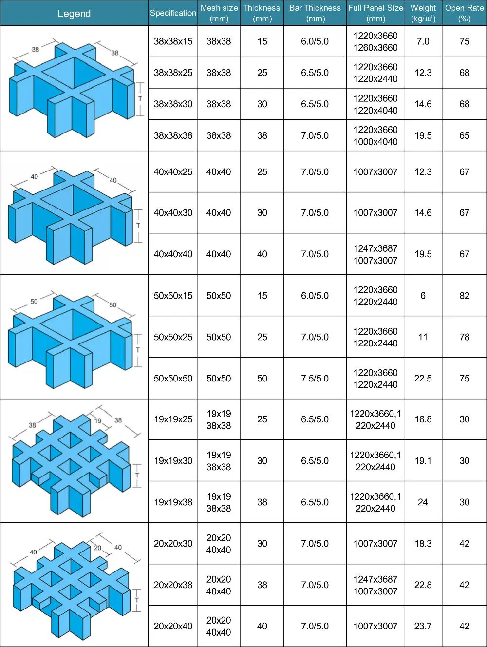 Fiberglass Reinforced Plastic Grating for Multiple Application