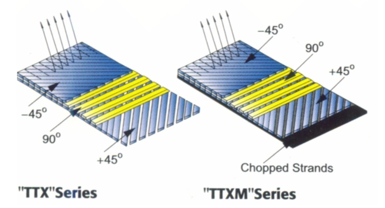 Staple-Fibers Multiaxial Fabric Fiberglass Net Bh-Scm13