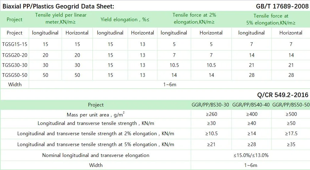 Factory Price Plastic Biaxial Uniaxial Geogrid for Road Construction