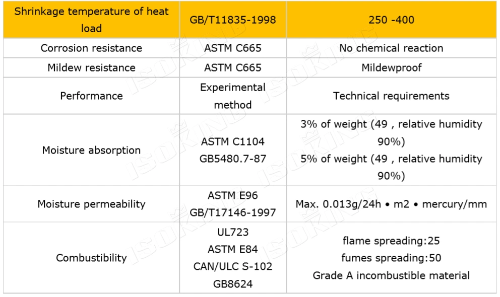 Aluminum Cladding Boiler Insulation Material Eco Fiber Glass Wool Product