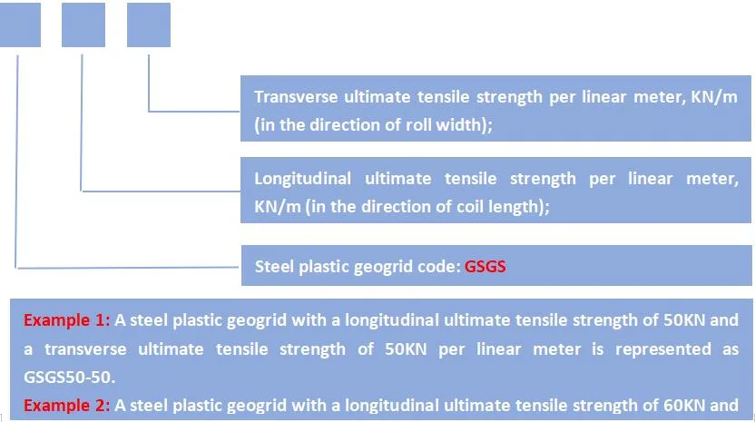 Whole Sale Cheap Prices Geoceldas/Handrail/Carbon Fiber/Basalt Fiber/FRP Sheets/Gypsum Board/Steel Plastic Geogrid