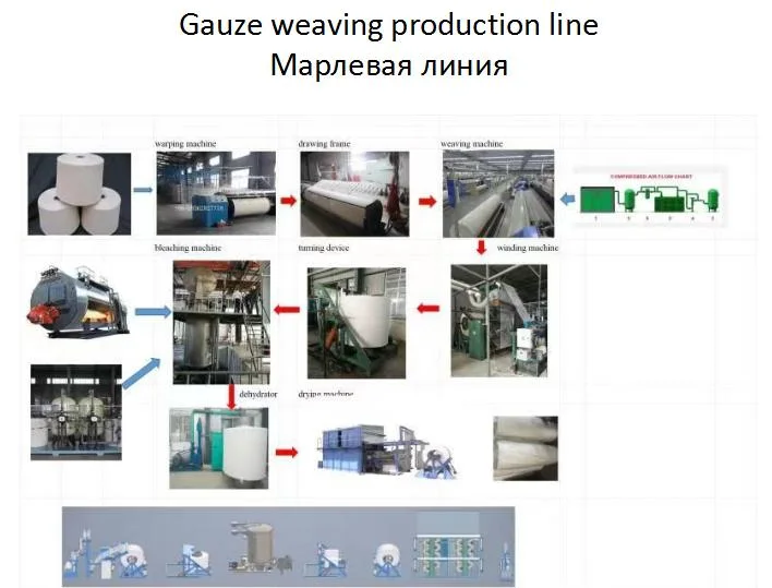 Electronic Single Jet Weft Feeder Medical Gauze Air-Jet Loom, Which Improves The Start-up Rate and Saves Weft Threads