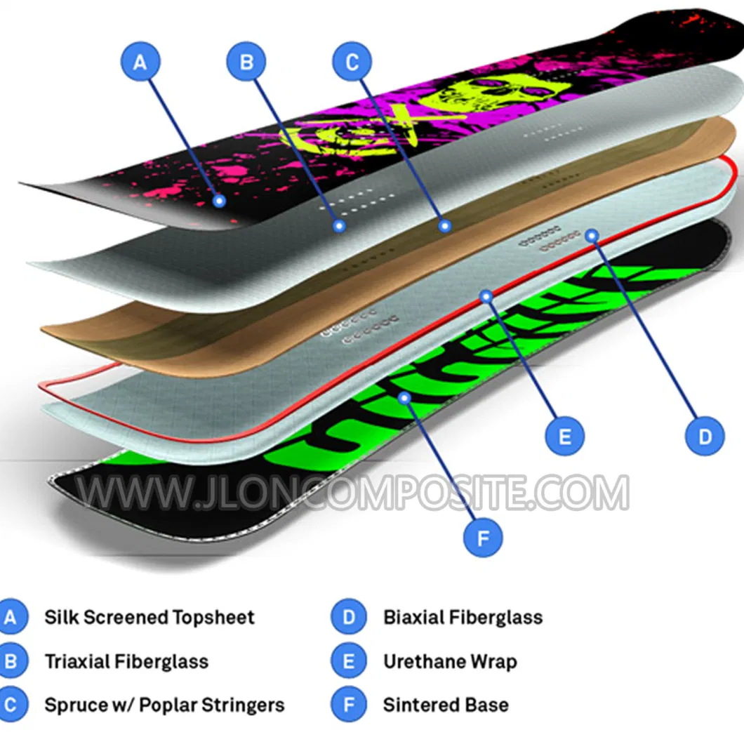 350GSM Epoxy Compatiable Biaxial Fiberglass Fabric for Snow Board