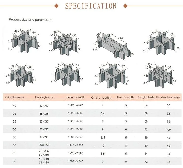 Fiberglass Reinforced Plastic Grating for Multiple Application