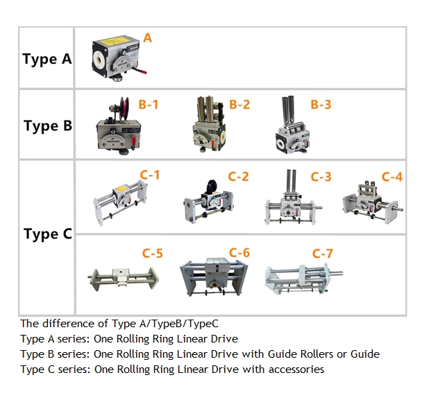 The Release Device for High Speed Work Polishing Shaft Rolling Rings Drives