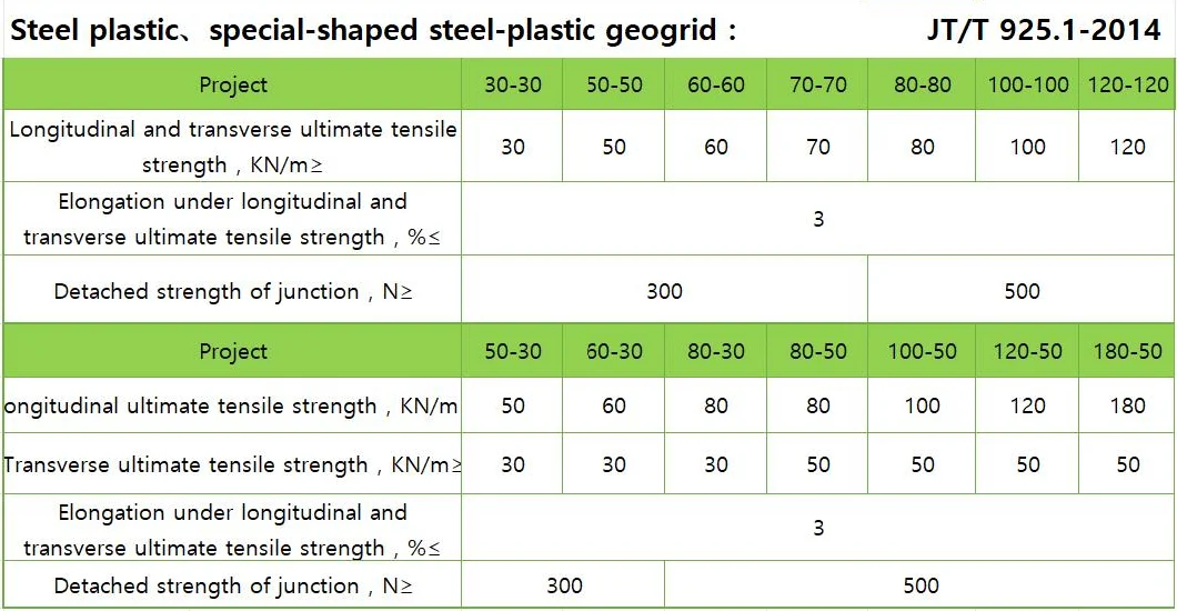 Whole Sale Cheap Prices Geoceldas/Handrail/Carbon Fiber/Basalt Fiber/FRP Sheets/Gypsum Board/Steel Plastic Geogrid